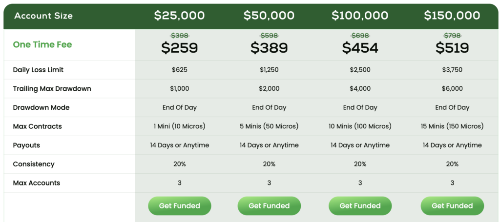 TopOneFutures Instant Sim Funded Accounts